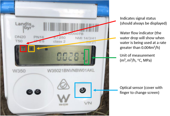 image of a smart meter with directions on how to read it